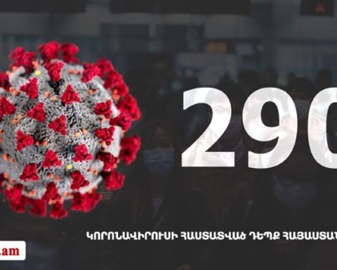 Հայաստանի մէջ «Քորոնա» ժահրով վարակուածներուն թիւը 290 է, առողջացածներունը՝ 18