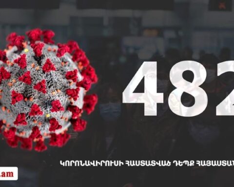 Հայաստանի մէջ «Քորոնա»ի վարակակիրներու թիւը հասաւ 482-ի