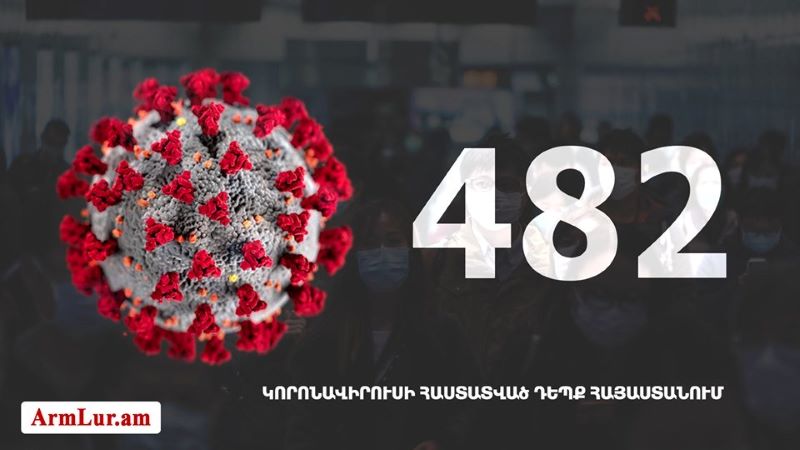Հայաստանի մէջ «Քորոնա»ի վարակակիրներու թիւը հասաւ 482-ի