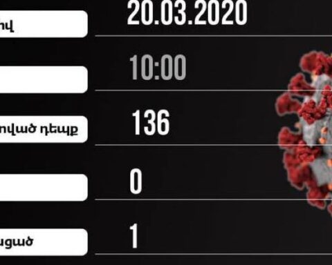 Հայաստանի մէջ «քորոնա» ժահրով վարակուածներու թիւը հասած է 136-ի