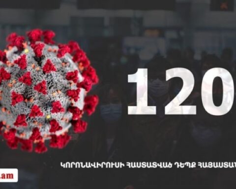 Հայաստանի մէջ «Քորոնա» Ժահրով վարակուած անձերու հաստատուած թիւը հասաւ 1201 -ի