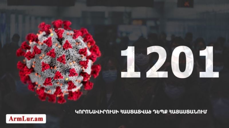 Հայաստանի մէջ «Քորոնա» Ժահրով վարակուած անձերու հաստատուած թիւը հասաւ 1201 -ի