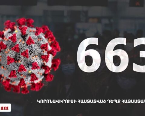 Հայաստան. «Քորոնա»ով վարակուածներուն թիւը հասաւ 663-ի