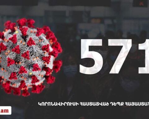 Հայաստան. «Քորոնա»ով վարակուածներուն թիւը հասաւ 571-ի