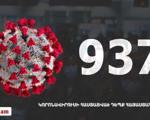 Հայաստան. «Քորոնա»ով վարակուածներուն թիւը հասաւ 937-ի