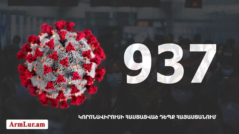 Հայաստան. «Քորոնա»ով վարակուածներուն թիւը հասաւ 937-ի