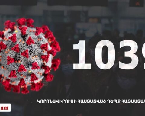 Հայաստանի մէջ «Քորոնա» Ժահրով վարակուած անձերու հաստատուած թիւը հասաւ 1039-ի