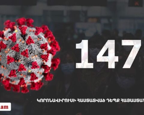 Հայաստանի մէջ «Քորոնա» Ժահրով վարակուած անձերու հաստատուած թիւը հասաւ 1473-ի