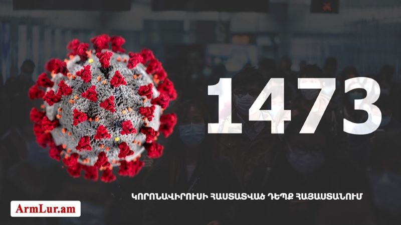 Հայաստանի մէջ «Քորոնա» Ժահրով վարակուած անձերու հաստատուած թիւը հասաւ 1473-ի