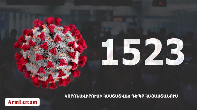 Հայաստանի մէջ «Քորոնա» Ժահրով վարակուած անձերու հաստատուած թիւը հասաւ 1523-ի