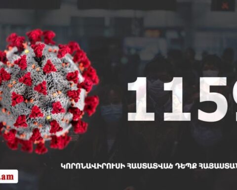 Հայաստանի մէջ «Քորոնա» Ժահրով վարակուած անձերու հաստատուած թիւը հասաւ 1159 -ի