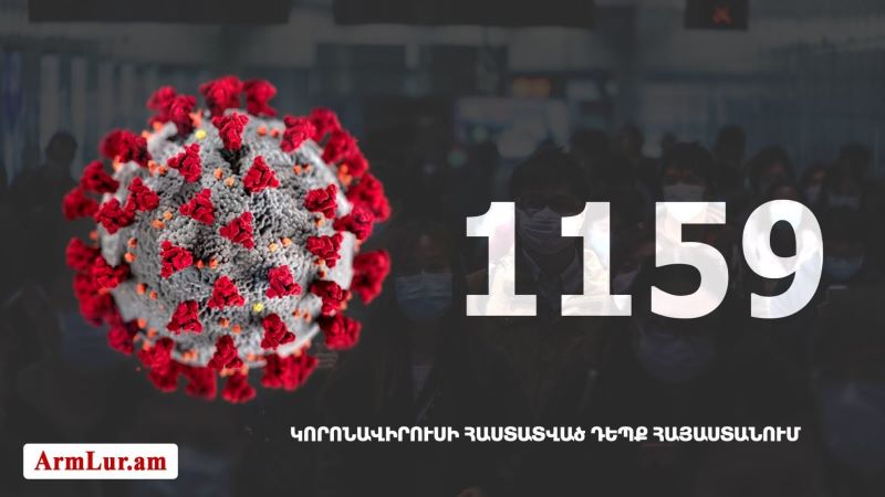 Հայաստանի մէջ «Քորոնա» Ժահրով վարակուած անձերու հաստատուած թիւը հասաւ 1159 -ի