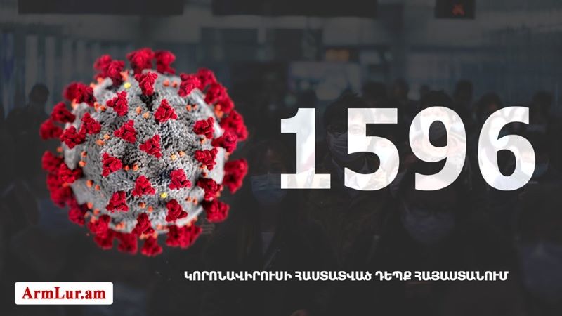 Հայաստան.«Քորոնա»ով վարակուածներուն թիւը հասաւ 1596-ի