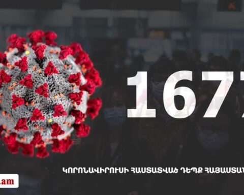 Հայաստանի մէջ «Քորոնա» Ժահրով վարակուած անձերու հաստատուած թիւը հասաւ 1677 -ի