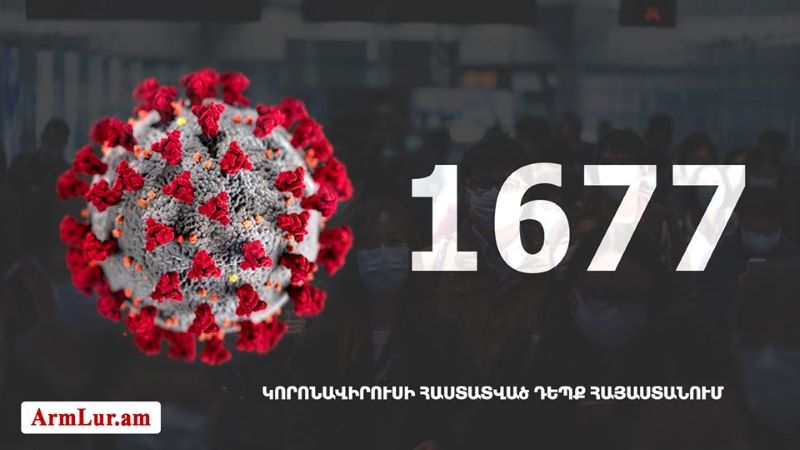 Հայաստանի մէջ «Քորոնա» Ժահրով վարակուած անձերու հաստատուած թիւը հասաւ 1677 -ի
