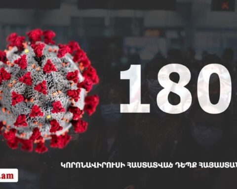 Հայաստան. «Քորոնա»ով վարակուածներուն թիւը հասաւ 1808-ի