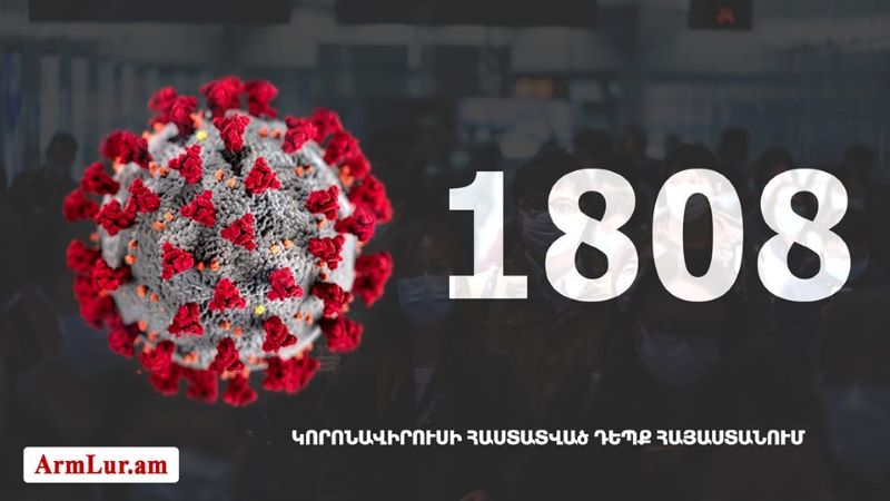 Հայաստան. «Քորոնա»ով վարակուածներուն թիւը հասաւ 1808-ի