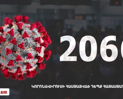 Հայաստանի մէջ «Քորոնա» Ժահրով վարակուած անձերու հաստատուած թիւը հասաւ 2066-ի