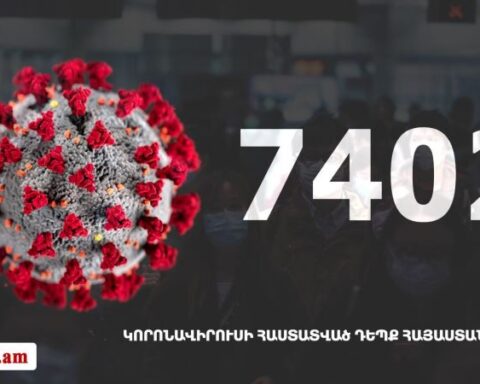 Հայաստան. «Քորոնա»ով վարակուածներուն թիւը հասաւ 7402-ի