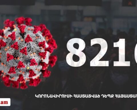 Հայաստան. «Քորոնա»ով վարակուածներուն թիւը հասաւ 8216-ի