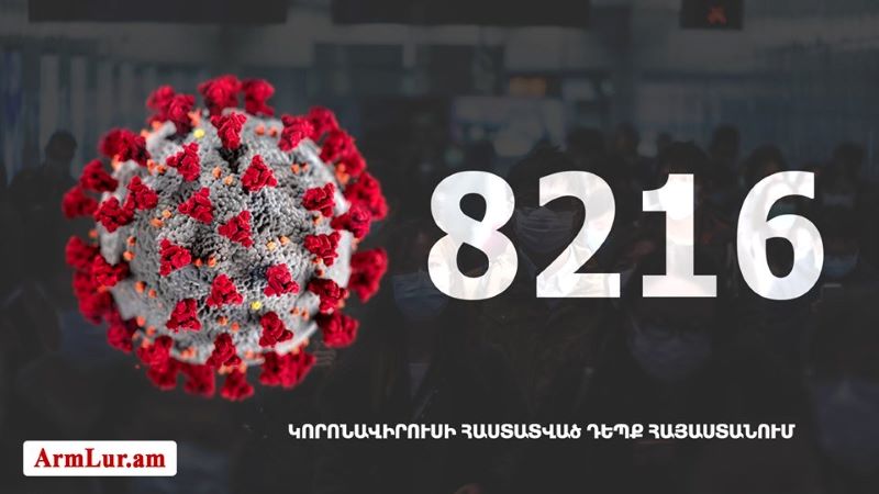 Հայաստան. «Քորոնա»ով վարակուածներուն թիւը հասաւ 8216-ի
