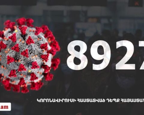 Հայաստանի մէջ «Քորոնա» Ժահրով վարակուած անձերու հաստատուած թիւը հասաւ 8927 -ի