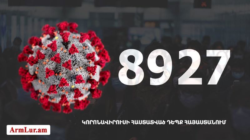 Հայաստանի մէջ «Քորոնա» Ժահրով վարակուած անձերու հաստատուած թիւը հասաւ 8927 -ի