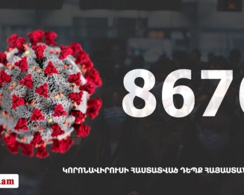 Հայաստան. «Քորոնա»ով վարակուածներուն թիւը հասաւ 8676-ի