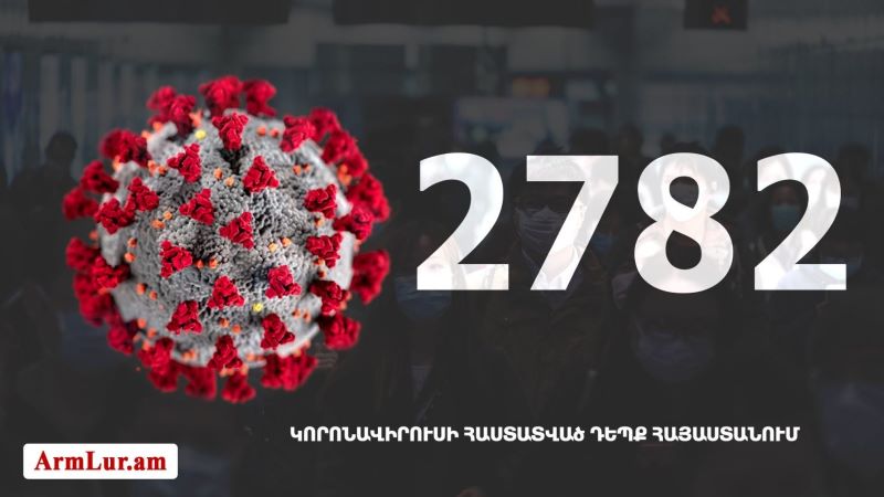 Հայաստանի մէջ «Քորոնա» ժահրով հիւանդներու թիւը հասաւ 2782-ի