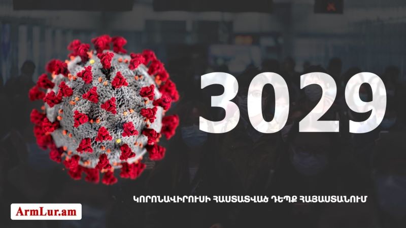 145 նոր դէպք․ Հայաստանի մէջ «Քորոնա» ժահրով հիւանդներու թիւը հասաւ 3029-ի