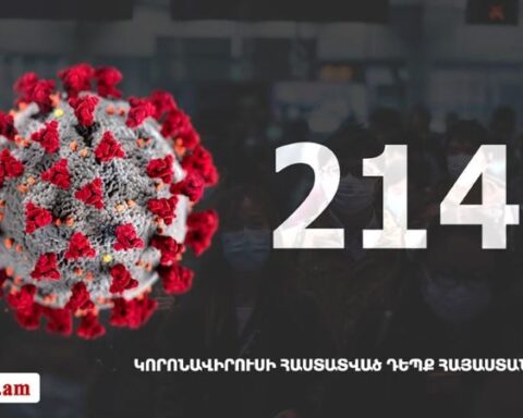 Հայաստանի մէջ «Քորոնա» Ժահրով վարակուած անձերու հաստատուած թիւը հասաւ 2148-ի