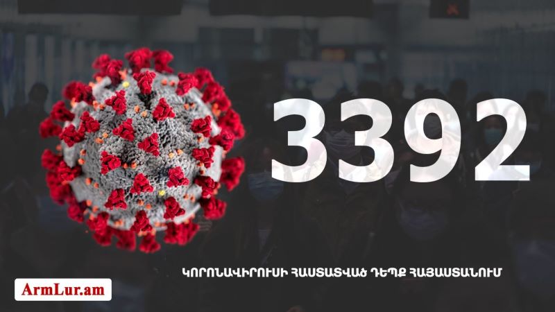 Հայաստանի մէջ «Քորոնա» Ժահրով վարակուած անձերու հաստատուած թիւը հասաւ 3392 -ի