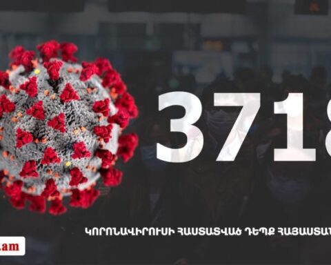 Հայաստանի մէջ «Քորոնա» Ժահրով վարակուած անձերու հաստատուած թիւը հասաւ 3718 -ի
