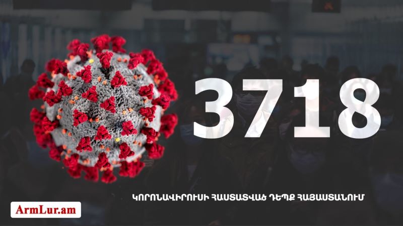 Հայաստանի մէջ «Քորոնա» Ժահրով վարակուած անձերու հաստատուած թիւը հասաւ 3718 -ի
