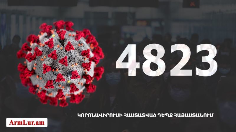 Հայաստանի մէջ «Քորոնա» Ժահրով վարակուած անձերու հաստատուած թիւը հասաւ 4823-ի
