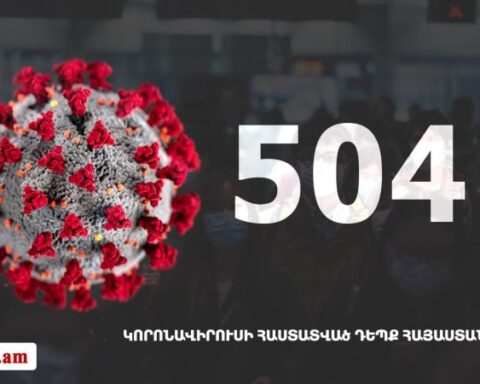 Հայաստանի մէջ «Քորոնա» Ժահրով վարակուած անձերու հաստատուած թիւը հասաւ 5041-ի
