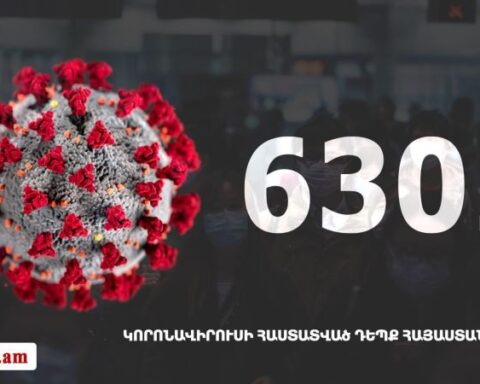 Հայաստան. «Քորոնա»ով վարակուածներուն թիւը հասաւ 6302-ի