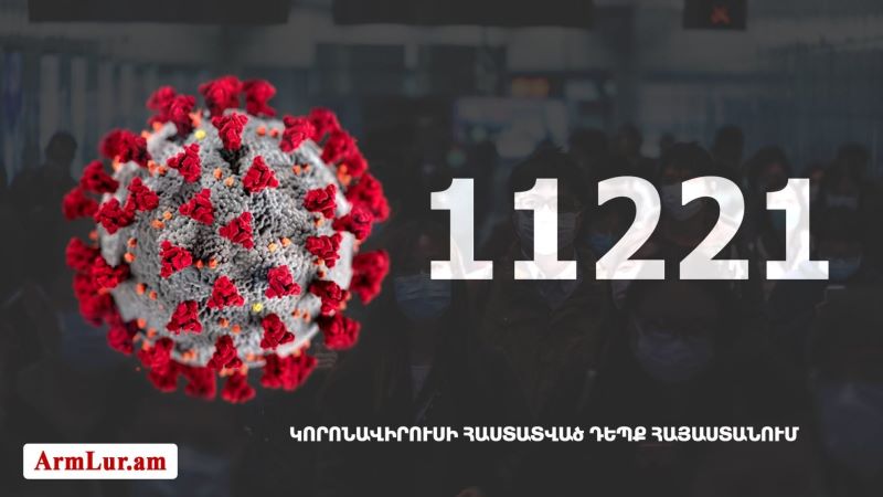 Հայաստանի մէջ «Քորոնա» ժահրով հիւանդներու թիւը հասաւ 11 221-ի