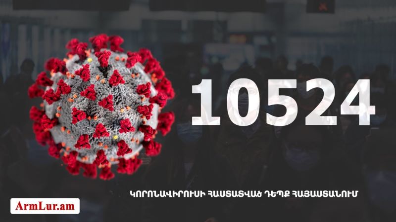 Հայաստանի մէջ «Քորոնա» Ժահրով վարակուած անձերու հաստատուած թիւը հասաւ 10524-ի