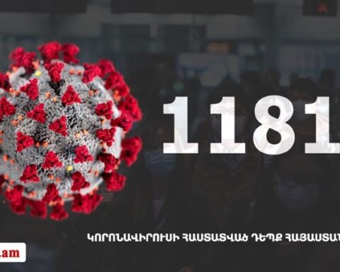 Հայաստանի մէջ «Քորոնա» Ժահրով վարակուած անձերու հաստատուած թիւը հասաւ 11817-ի