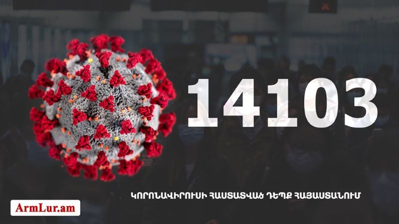 Հայաստանի մէջ «Քորոնա» ժահրով հիւանդներու թիւը հասաւ 14 103-ի
