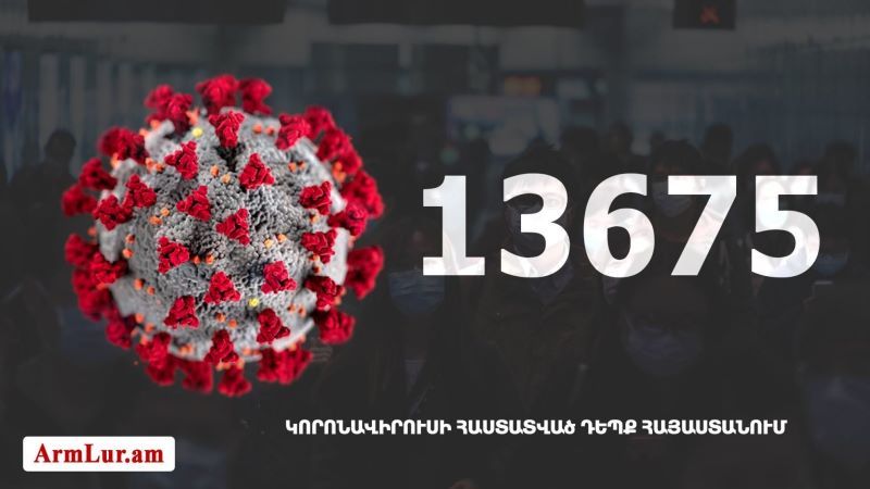 Հայաստանի մէջ «Քորոնա» ժահրով հիւանդներու թիւը հասաւ 13 675-ի