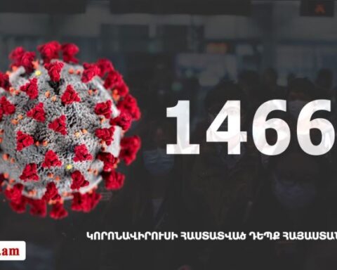 Հայաստան. «Քորոնա»ով վարակուածներուն թիւը հասաւ 14 669-ի