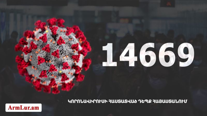 Հայաստան. «Քորոնա»ով վարակուածներուն թիւը հասաւ 14 669-ի