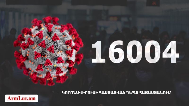 Հայաստան. «Քորոնա»ով վարակուածներուն թիւը հասաւ 16 004-ի