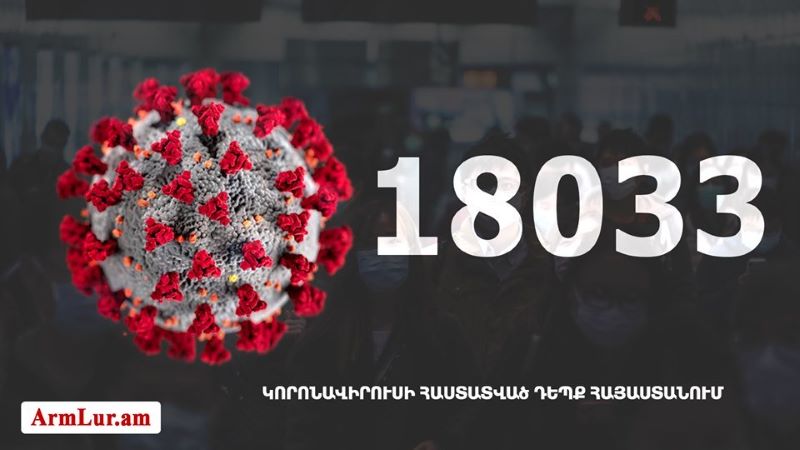 Հայաստան. «Քորոնա»ով վարակուածներուն թիւը հասաւ 18 033-ի