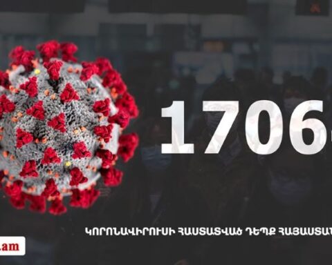 Հայաստանի մէջ «Քորոնա» ժահրով հիւանդներու թիւը հասաւ 17 064-ի