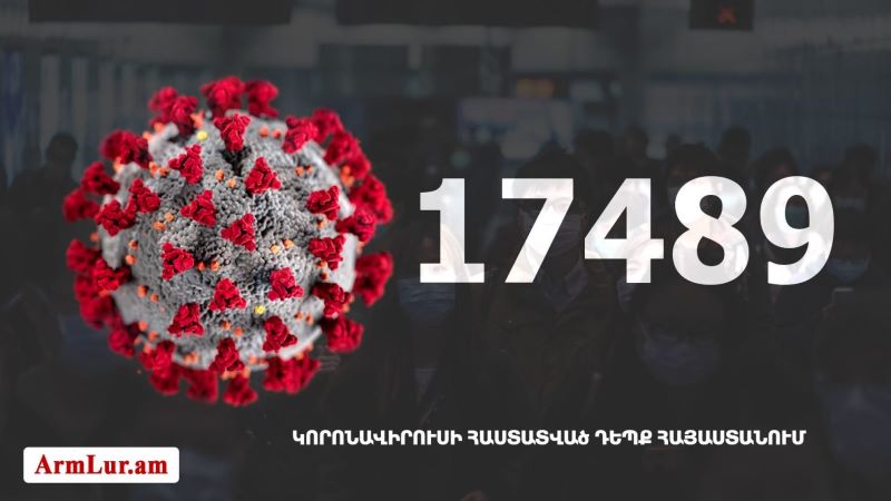 Հայաստանի մէջ «Քորոնա» ժահրով հիւանդներու թիւը հասաւ 17 489-ի