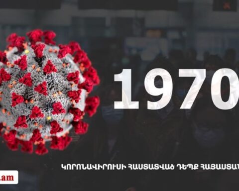 Հայաստան. «Քորոնա»ով վարակուածներուն թիւը հասաւ 19 708-ի