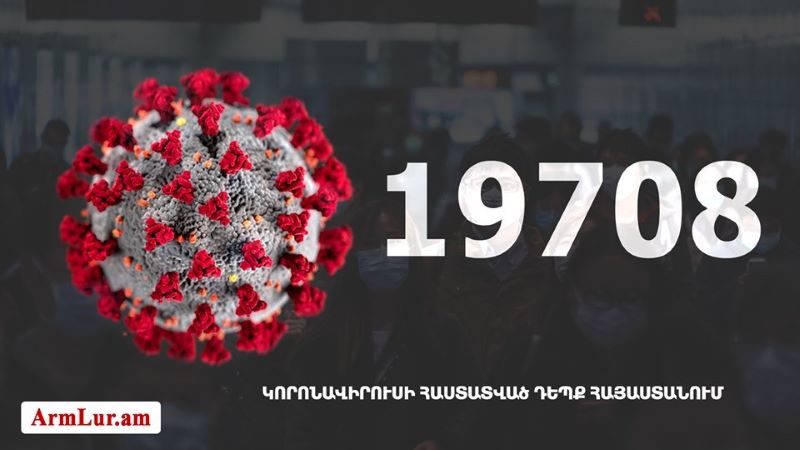 Հայաստան. «Քորոնա»ով վարակուածներուն թիւը հասաւ 19 708-ի